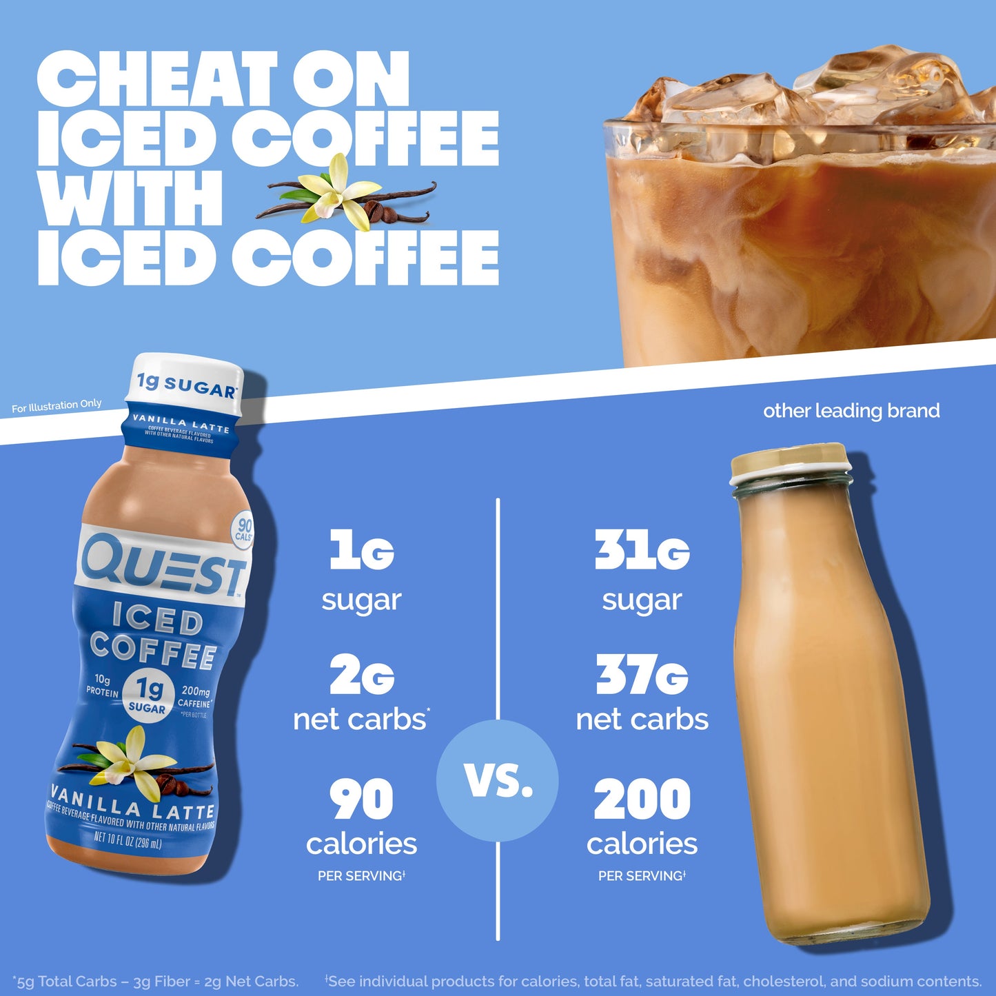 vanilla-latte-iced-coffee-c1 14677_QN_USA_eComm_ProductCarouselImage_Comparison_VL_V04.jpg