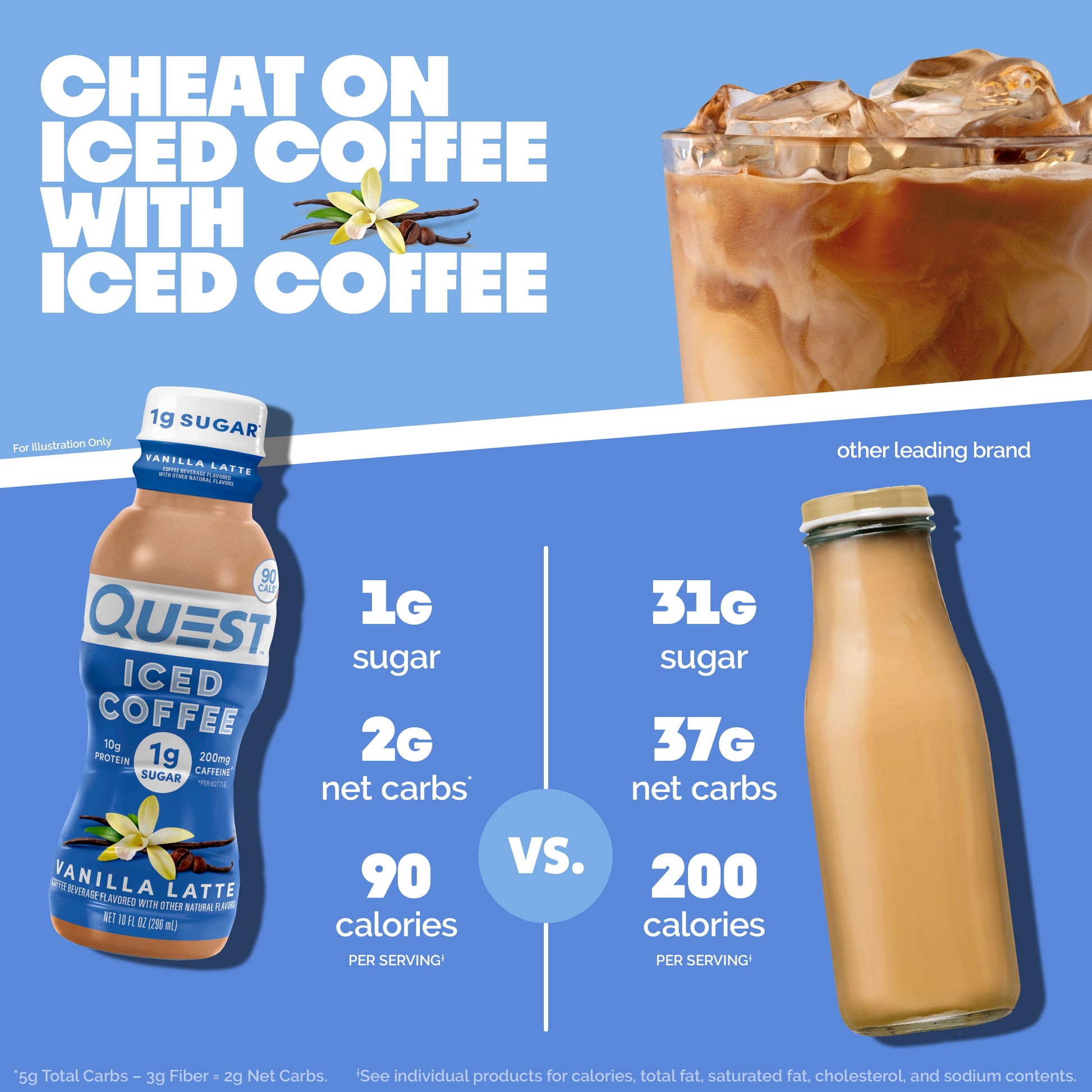 vanilla-latte-iced-coffee-c1 14677_QN_USA_eComm_ProductCarouselImage_Comparison_VL_V04.jpg