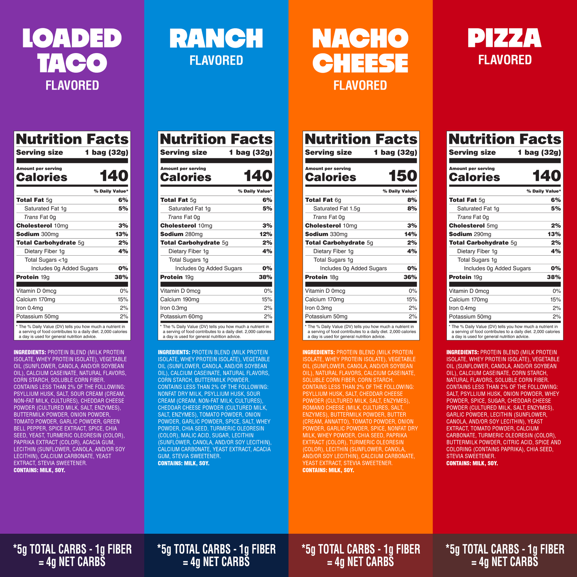 variety-pack-tortilla-style-protein-chips-l5 16001_QN_USA_eComm_ProductCarousel_Amazon_TortillaChipsVarietyPack_GroupNFP.png