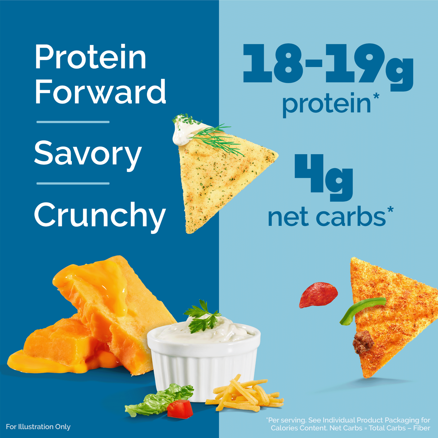 variety-pack-tortilla-style-protein-chips-l5 16001_QN_USA_eComm_ProductCarousel_Amazon_TortillaChipsVarietyPack_Macros_Benefits.png